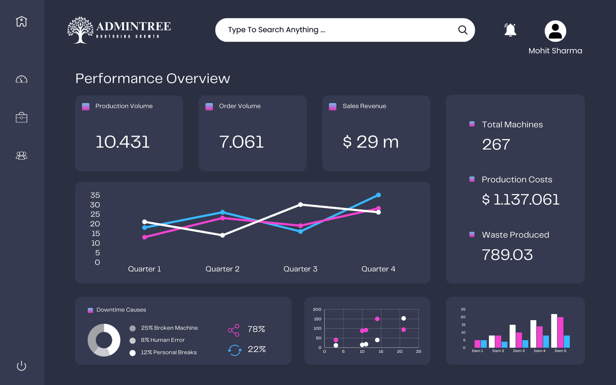 Advanced Services Dashboard