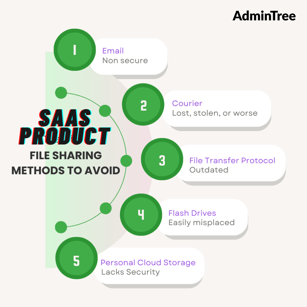 File Sharing Interface